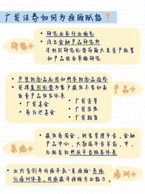 最佳投顾如何养成<strong></p>
<p>广发证券股票</strong>？广发高阶投顾笔记重磅分享