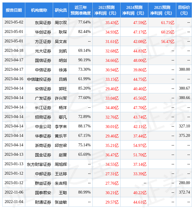 华西证券：给予北方华创买入评级