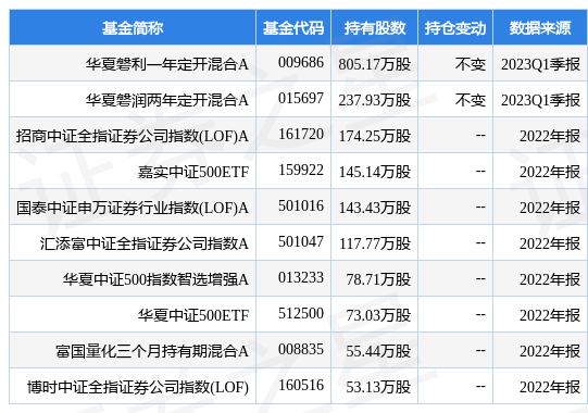 华创阳安最新公告：一季度净利同比增397% 拟变更证券简称为“华创云信”