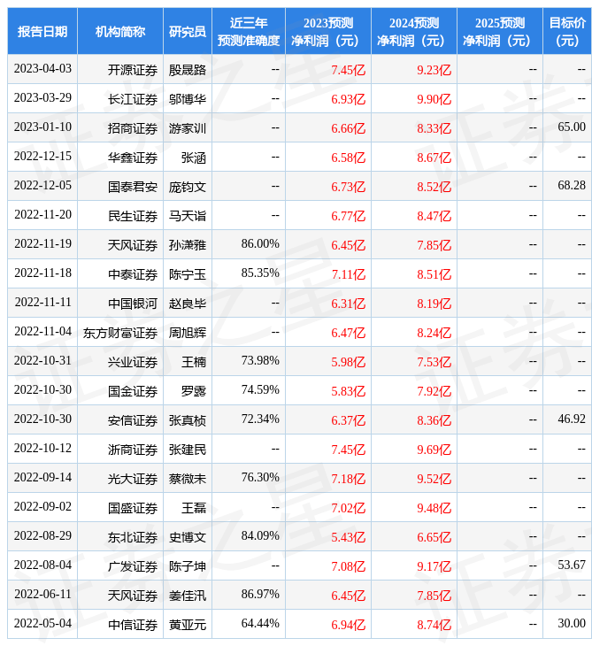 科华数据：5月3日召开业绩说明会<strong></p>
<p>华创证券</strong>，天风证券、华创证券等多家机构参与