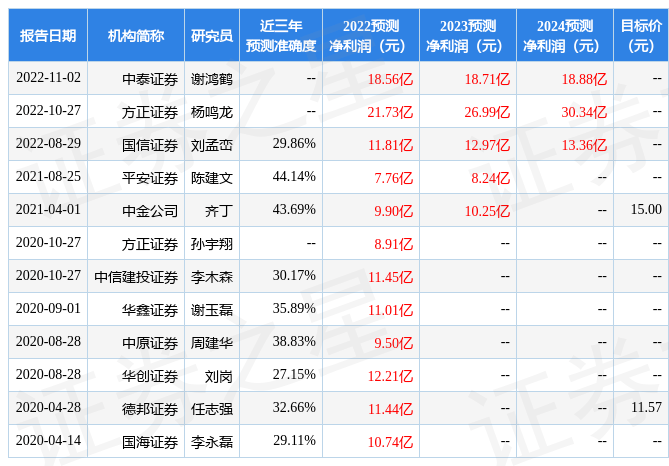 云南铜业：国联证券、华创证券等多家机构于3月1日调研<strong></p>
<p>华创证券</strong>我司