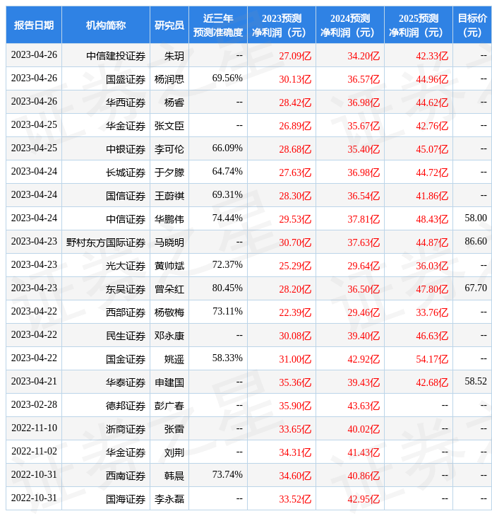 东海证券：给予福斯特买入评级
