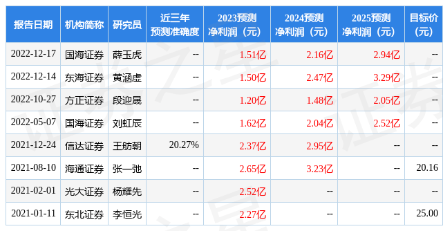 东海证券：给予腾龙股份买入评级