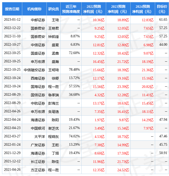 东海证券：给予立华股份买入评级