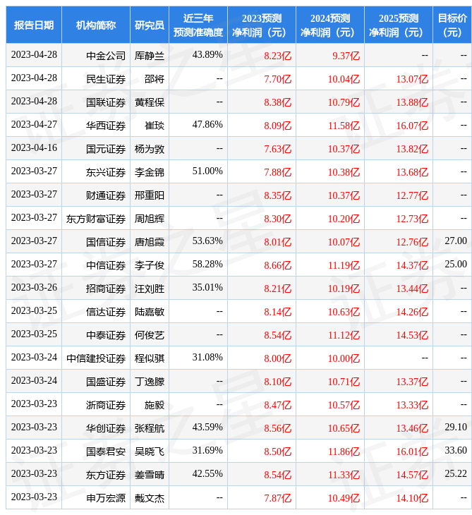 东海证券：给予爱柯迪买入评级