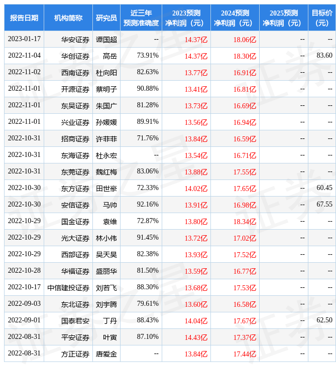 东海证券：给予益丰药房买入评级