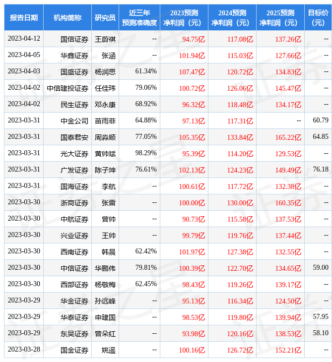 东海证券：给予TCL中环买入评级