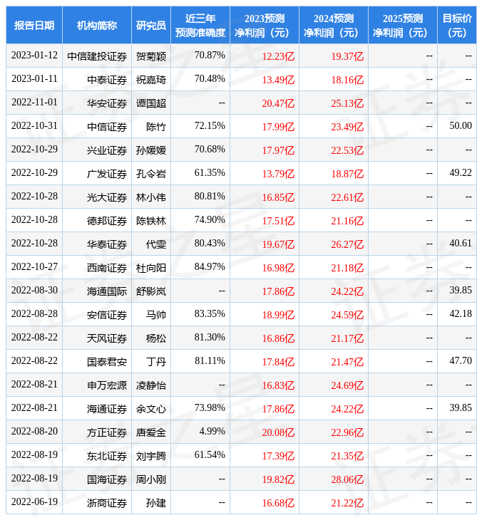 东海证券：给予康泰生物买入评级