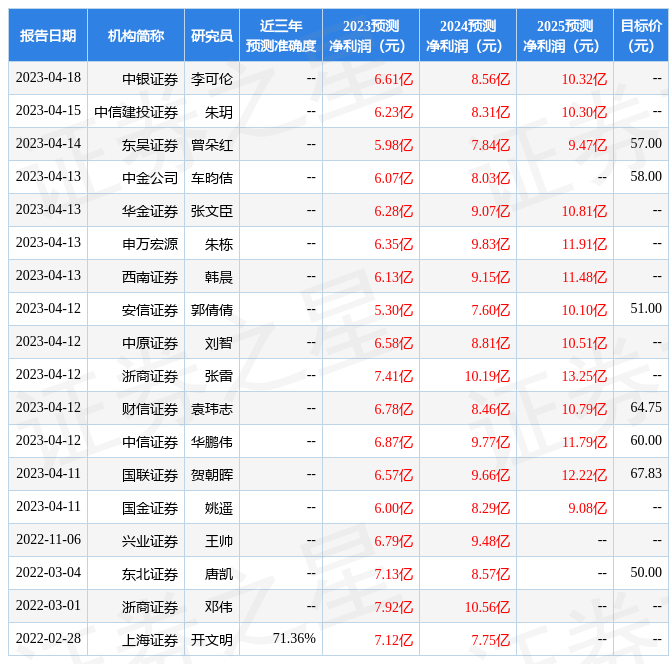 东海证券：给予金雷股份买入评级