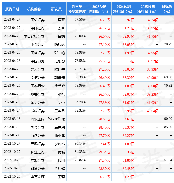 东海证券：给予恒立液压买入评级