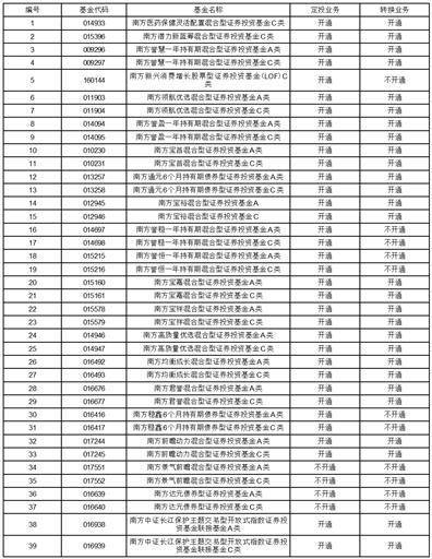 南方基金关于旗下部分基金 增加东海证券 为场内申购赎回代理券商的公告