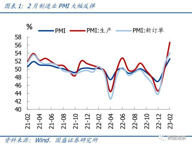 国盛证券:2月PMI创新高<strong></p>
<p>国盛证券</strong>,有5大信号