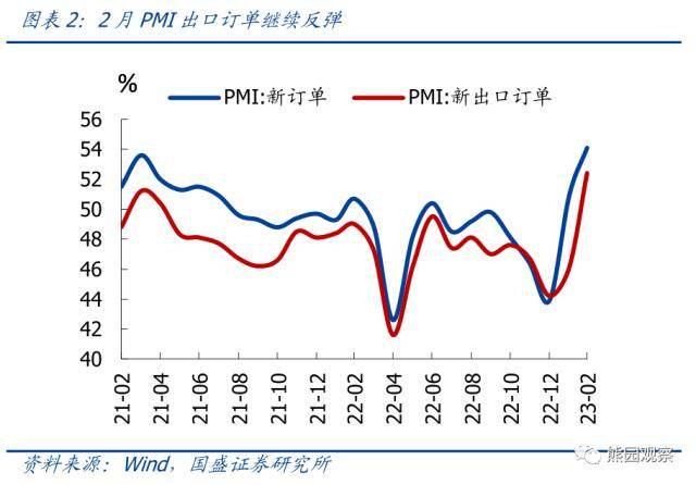国盛证券:2月PMI创新高<strong></p>
<p>国盛证券</strong>,有5大信号