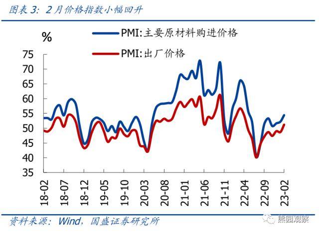 国盛证券:2月PMI创新高<strong></p>
<p>国盛证券</strong>,有5大信号