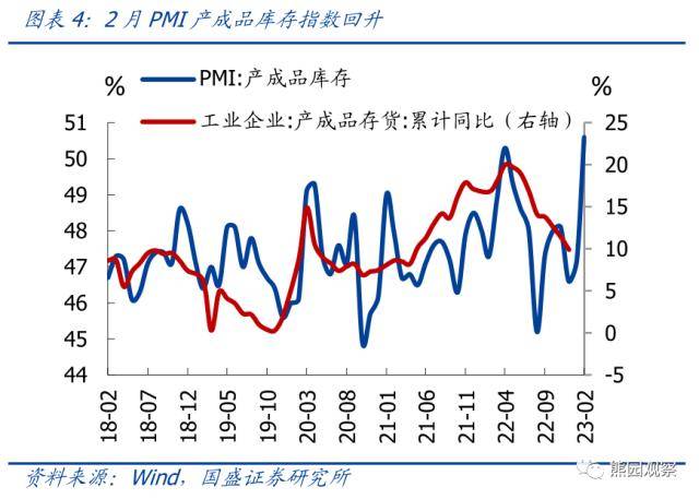 国盛证券:2月PMI创新高<strong></p>
<p>国盛证券</strong>,有5大信号