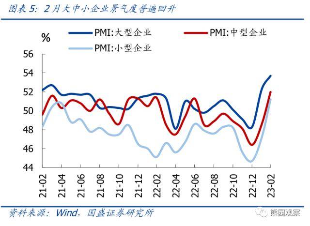 国盛证券:2月PMI创新高<strong></p>
<p>国盛证券</strong>,有5大信号