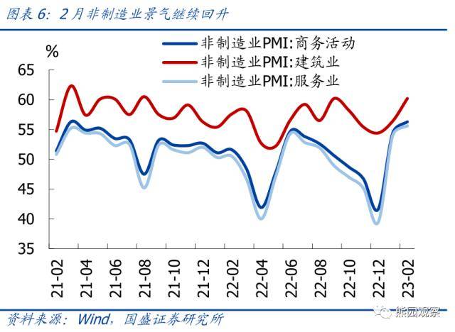 国盛证券:2月PMI创新高<strong></p>
<p>国盛证券</strong>,有5大信号