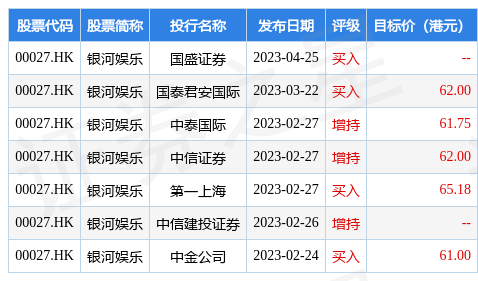 国盛证券：维持银河娱乐(00027.HK)“买入”评级 看好博彩行业景气提升