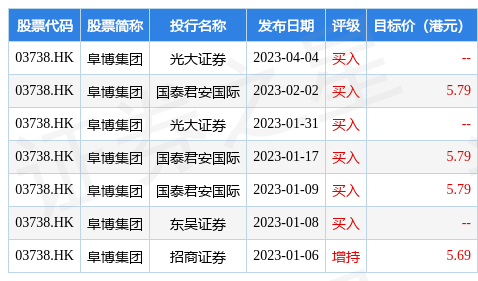 国盛证券：维持阜博集团(03738.HK)“买入”评级 AIGC等有望带来新机遇