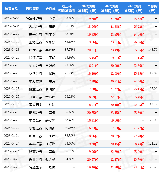 扬农化工：5月12日召开业绩说明会<strong></p>
<p>中国证券报</strong>，中国证券报、路博迈基金等多家机构参与