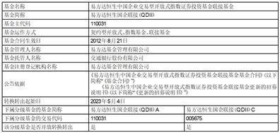 易方达恒生中国企业交易型开放式指数证券投资基金联接基金人民币基金份额开放日常转换转出业务的公告
