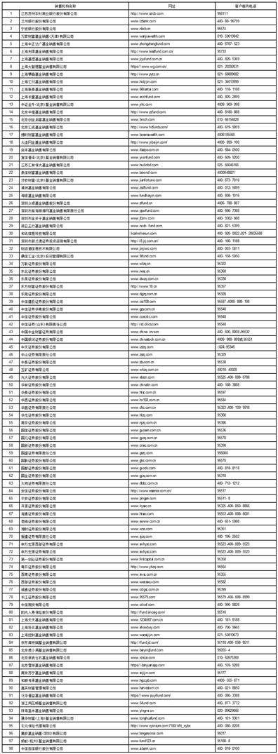 华夏恒生互联网科技业交易型 开放式指数证券投资基金（QDII） 暂停申购、赎回业务的公告