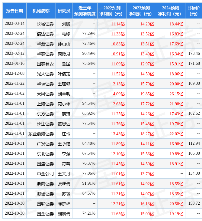 华鑫证券：给予酒鬼酒买入评级