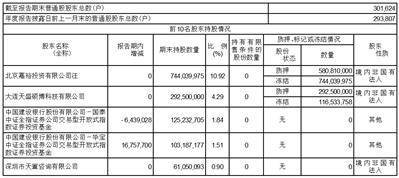 太平洋证券股份有限公司2022年度报告摘要