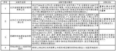 太平洋证券股份有限公司2022年度报告摘要