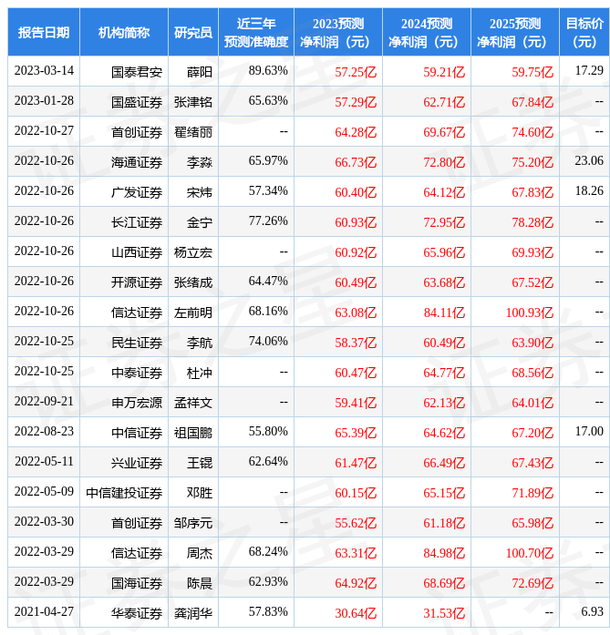 开源证券：给予平煤股份买入评级