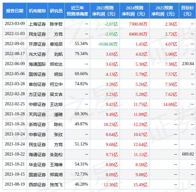 开源证券：给予晶丰明源买入评级