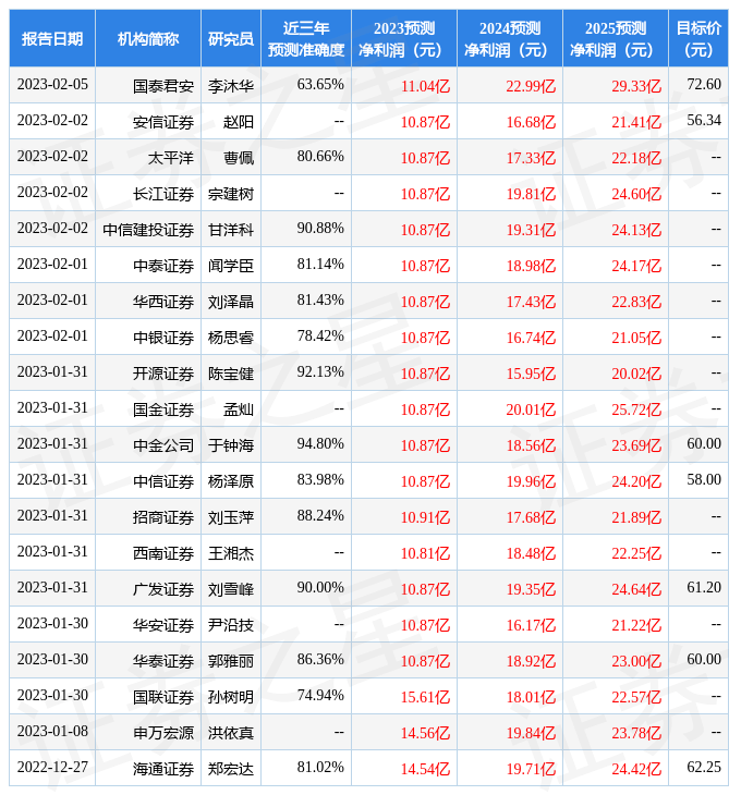 开源证券：给予恒生电子买入评级