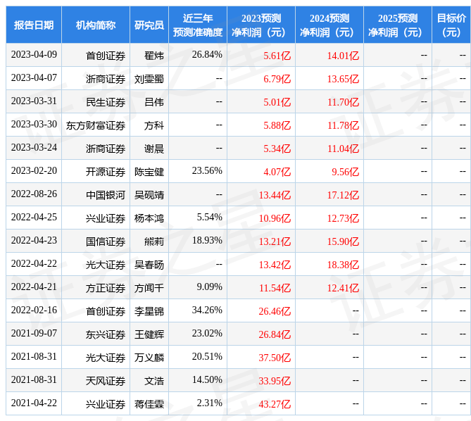 开源证券：给予三六零买入评级