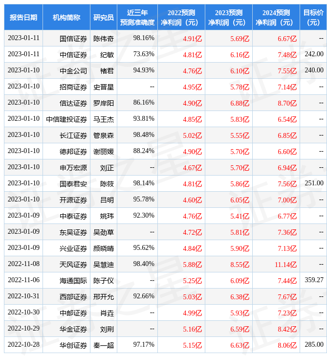 开源证券：给予极米科技买入评级