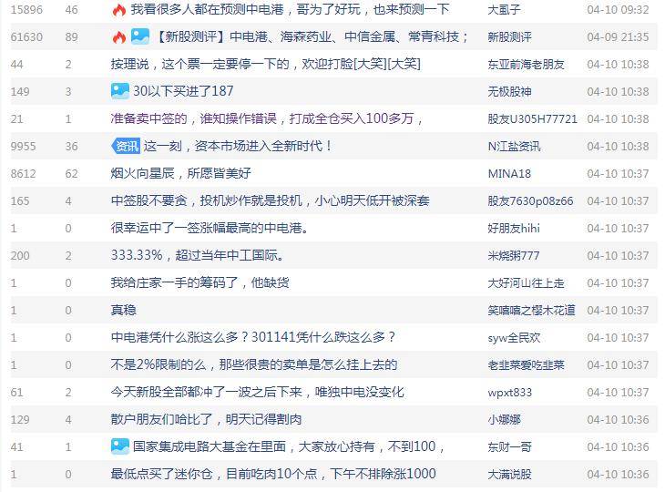 全面注册制“开门红”！两股半日涨210%<strong></p>
<p>东方证券股吧</strong>，未来如何“打新”？专家说……
