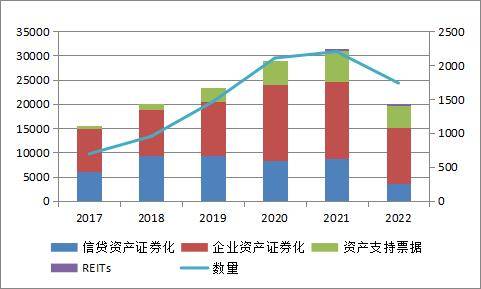 陕国投研报|资产证券化规模下滑<strong></p>
<p>资产证券化</strong>，创新业务模式多样化