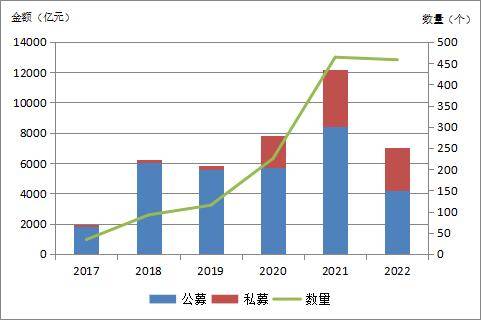 陕国投研报|资产证券化规模下滑<strong></p>
<p>资产证券化</strong>，创新业务模式多样化