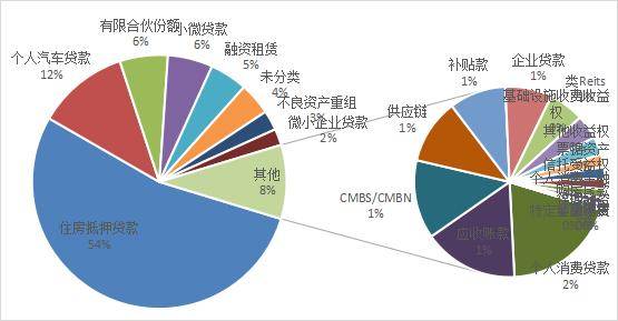陕国投研报|资产证券化规模下滑<strong></p>
<p>资产证券化</strong>，创新业务模式多样化