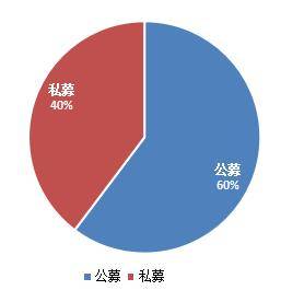 陕国投研报|资产证券化规模下滑<strong></p>
<p>资产证券化</strong>，创新业务模式多样化