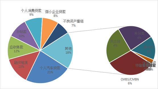 陕国投研报|资产证券化规模下滑<strong></p>
<p>资产证券化</strong>，创新业务模式多样化