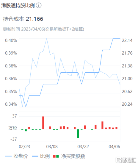 锚定CMBS<strong></p>
<p>资产证券化</strong>，新世界发展(00017.HK)开启资产证券化新时代