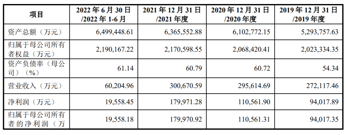 渤海证券IPO：自营业务贡献过半收入<strong></p>
<p>渤海证券</strong>，投行业务额逐年减少