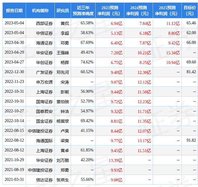上海证券：给予凯赛生物买入评级