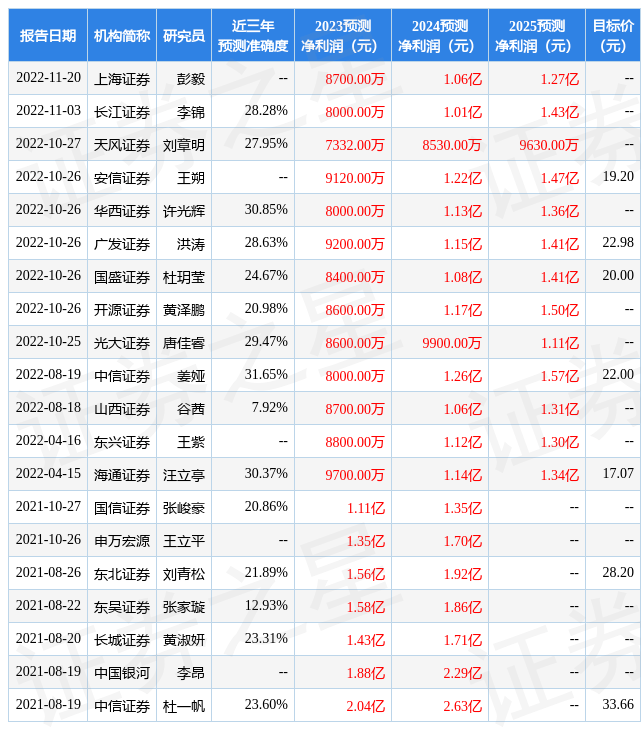 上海证券：给予爱婴室增持评级