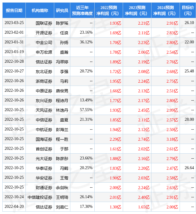 上海证券：给予佩蒂股份买入评级