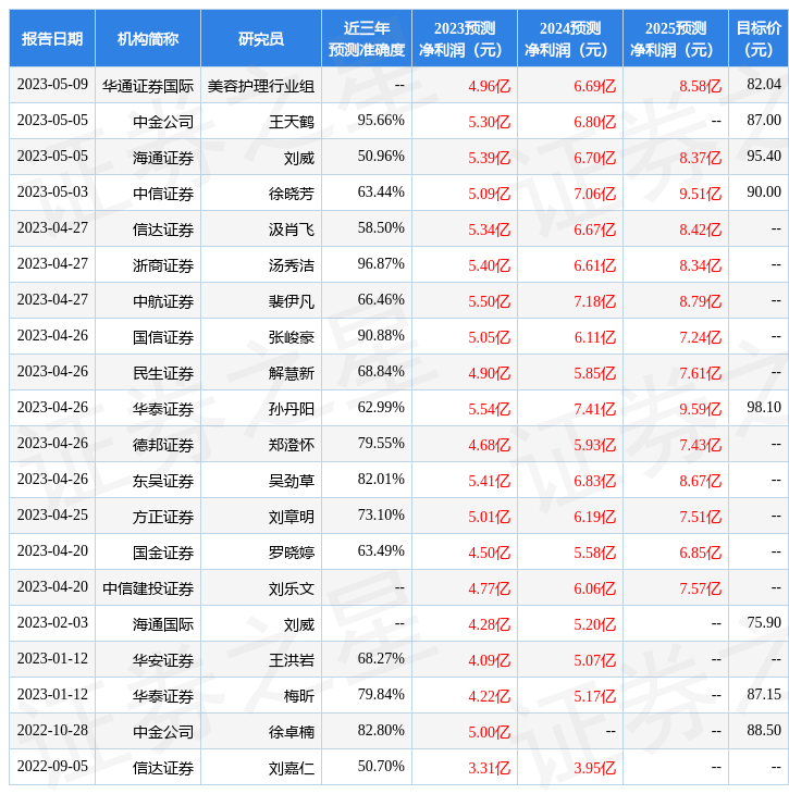 上海证券：给予科思股份买入评级