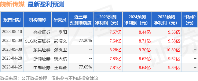 上海证券：给予皖新传媒买入评级