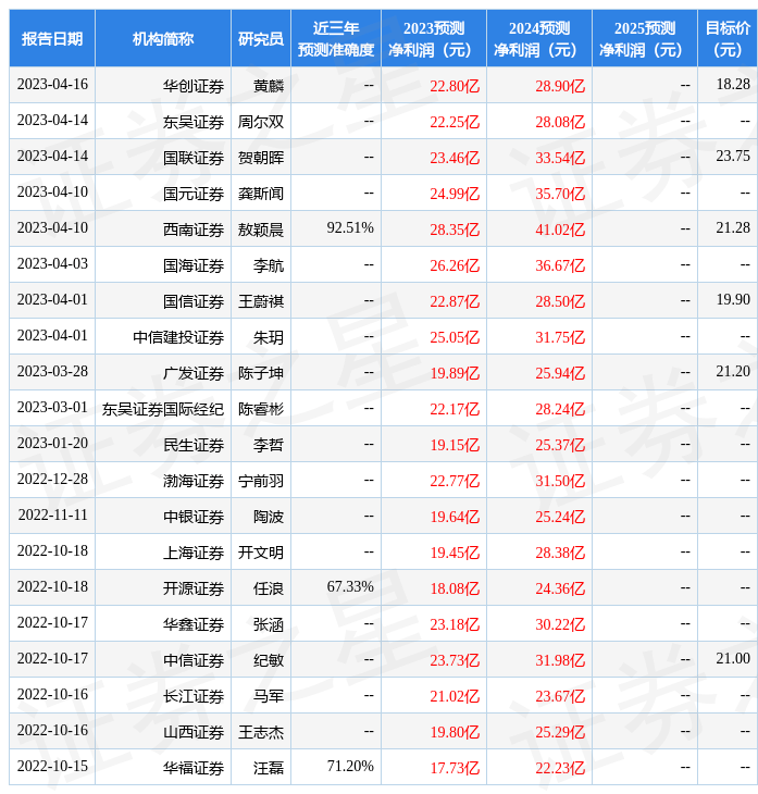 上海证券：给予双良节能买入评级