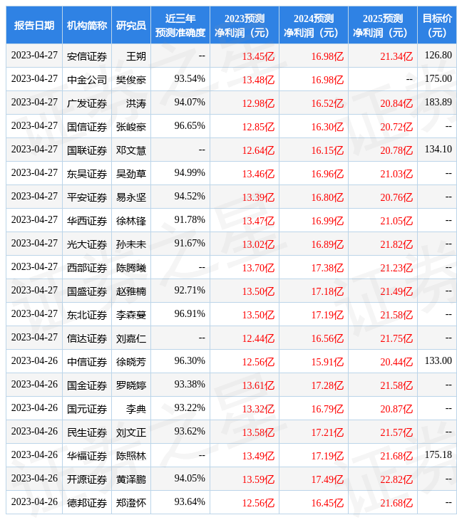 上海证券：给予贝泰妮买入评级