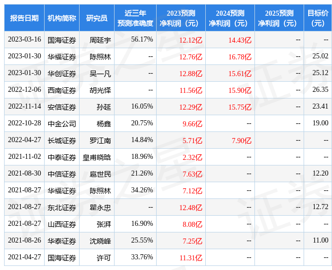 国金证券：给予德邦股份买入评级